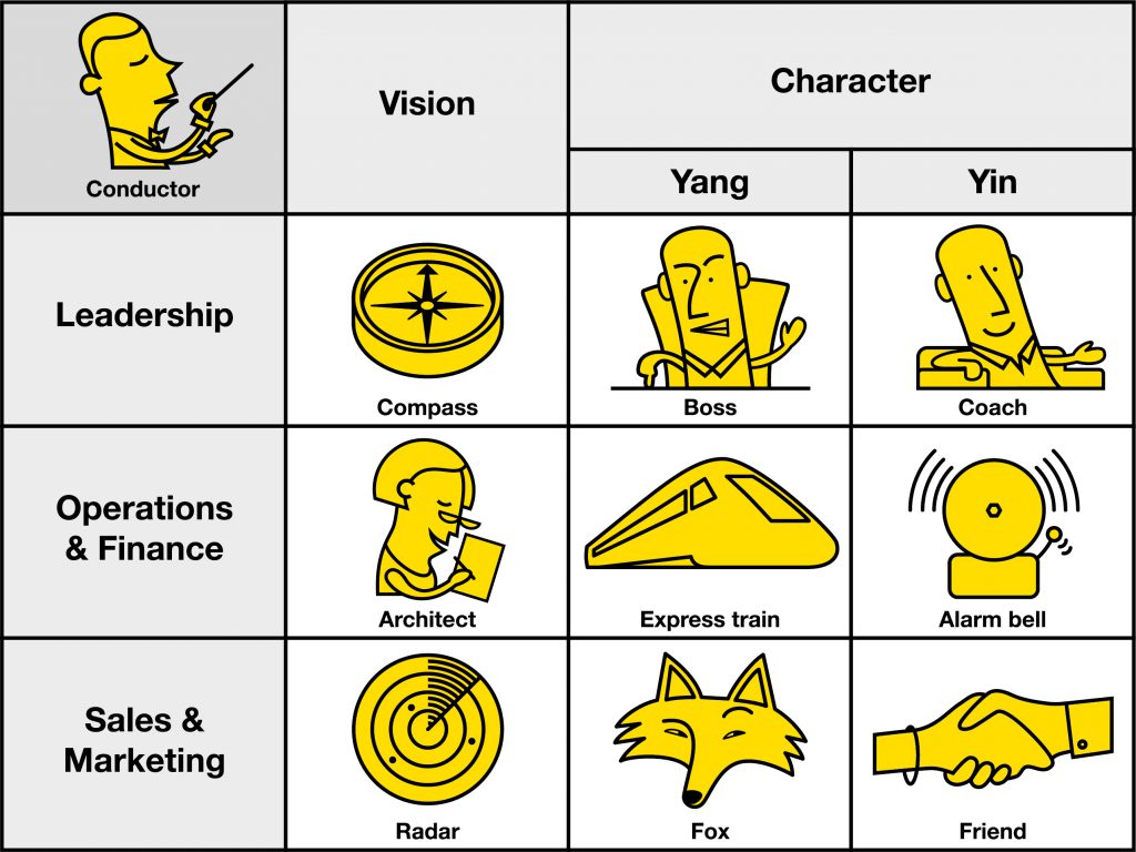 Coaching With Archetypes: The Different Leadership Types - NLP School